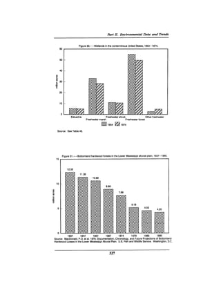 August 1990 The 21st Annual Report Of The Council On Environmental Quality