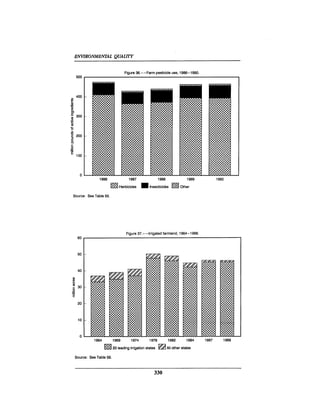 August 1990 The 21st Annual Report Of The Council On Environmental Quality