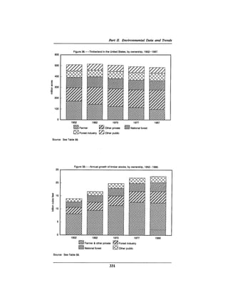 August 1990 The 21st Annual Report Of The Council On Environmental Quality