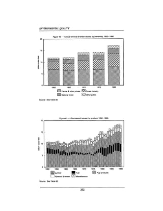 August 1990 The 21st Annual Report Of The Council On Environmental Quality