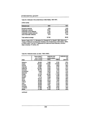 August 1990 The 21st Annual Report Of The Council On Environmental Quality