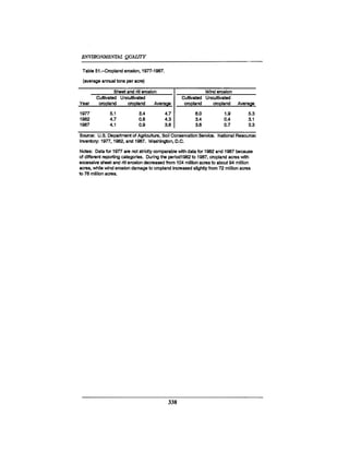 August 1990 The 21st Annual Report Of The Council On Environmental Quality