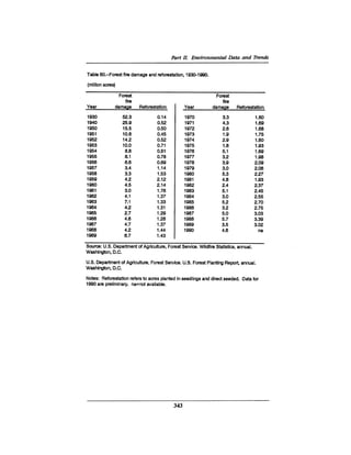 August 1990 The 21st Annual Report Of The Council On Environmental Quality