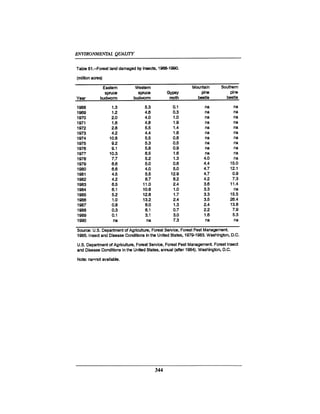 August 1990 The 21st Annual Report Of The Council On Environmental Quality