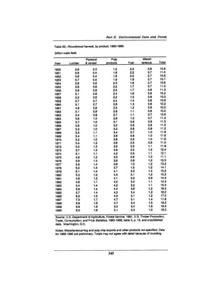 August 1990 The 21st Annual Report Of The Council On Environmental Quality