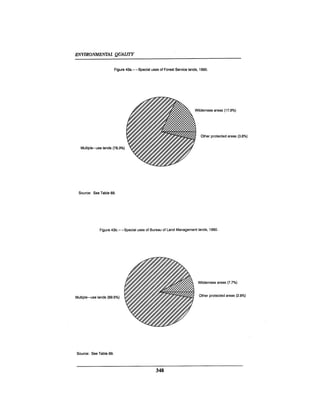 August 1990 The 21st Annual Report Of The Council On Environmental Quality