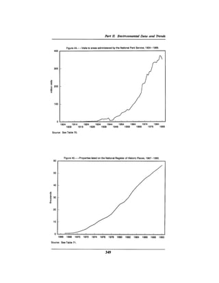 August 1990 The 21st Annual Report Of The Council On Environmental Quality