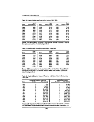 August 1990 The 21st Annual Report Of The Council On Environmental Quality