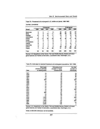 August 1990 The 21st Annual Report Of The Council On Environmental Quality