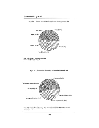 August 1990 The 21st Annual Report Of The Council On Environmental Quality