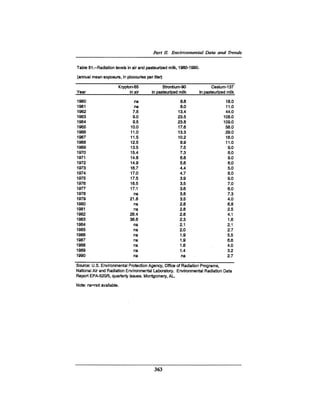 August 1990 The 21st Annual Report Of The Council On Environmental Quality