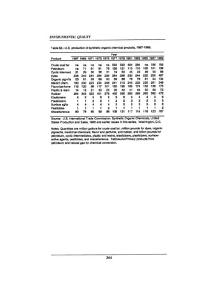 August 1990 The 21st Annual Report Of The Council On Environmental Quality