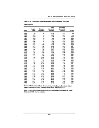 August 1990 The 21st Annual Report Of The Council On Environmental Quality