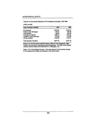 August 1990 The 21st Annual Report Of The Council On Environmental Quality