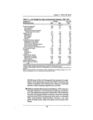 August 1990 The 21st Annual Report Of The Council On Environmental Quality