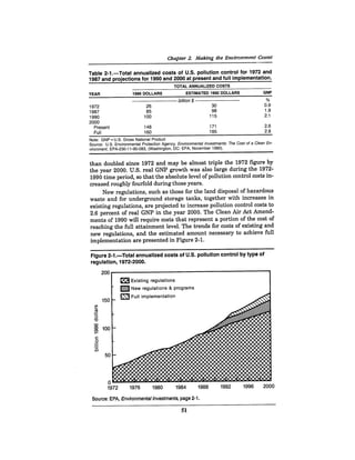 August 1990 The 21st Annual Report Of The Council On Environmental Quality