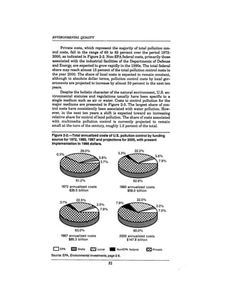 August 1990 The 21st Annual Report Of The Council On Environmental Quality
