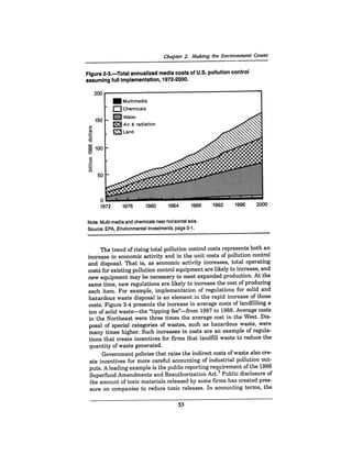 August 1990 The 21st Annual Report Of The Council On Environmental Quality