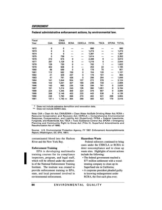 August 1991 The 22nd Annual Report Of The Council On Environmental Quality