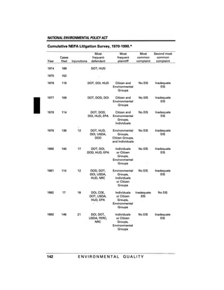 August 1991 The 22nd Annual Report Of The Council On Environmental Quality