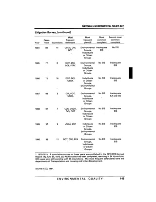 August 1991 The 22nd Annual Report Of The Council On Environmental Quality
