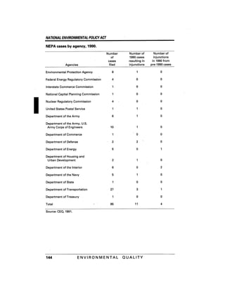 August 1991 The 22nd Annual Report Of The Council On Environmental Quality