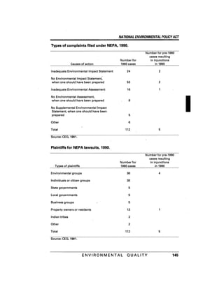 August 1991 The 22nd Annual Report Of The Council On Environmental Quality