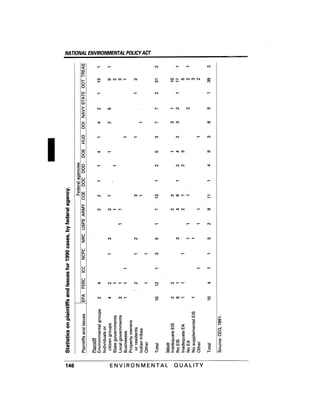 August 1991 The 22nd Annual Report Of The Council On Environmental Quality