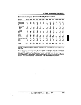 August 1991 The 22nd Annual Report Of The Council On Environmental Quality