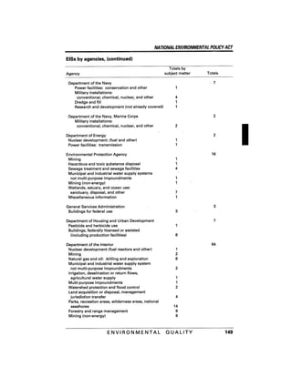 August 1991 The 22nd Annual Report Of The Council On Environmental Quality