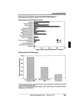 August 1991 The 22nd Annual Report Of The Council On Environmental Quality