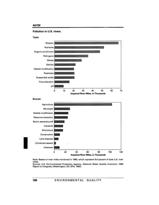 August 1991 The 22nd Annual Report Of The Council On Environmental Quality