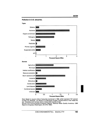 August 1991 The 22nd Annual Report Of The Council On Environmental Quality