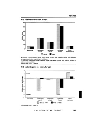 August 1991 The 22nd Annual Report Of The Council On Environmental Quality
