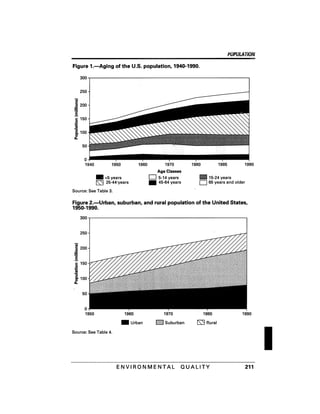 August 1991 The 22nd Annual Report Of The Council On Environmental Quality