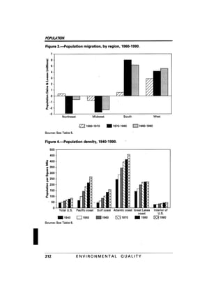 August 1991 The 22nd Annual Report Of The Council On Environmental Quality