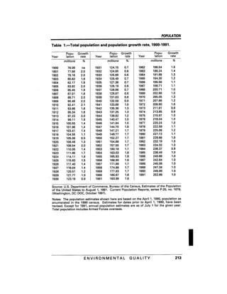August 1991 The 22nd Annual Report Of The Council On Environmental Quality