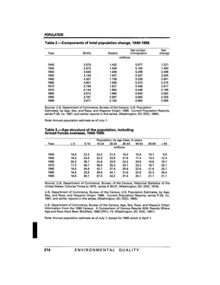 August 1991 The 22nd Annual Report Of The Council On Environmental Quality
