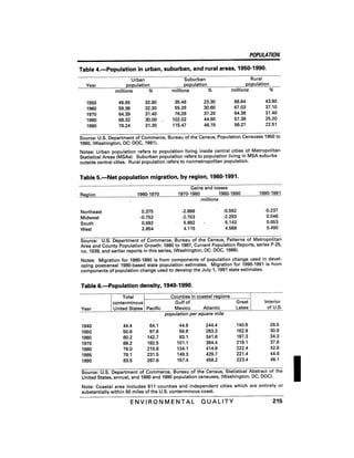 August 1991 The 22nd Annual Report Of The Council On Environmental Quality