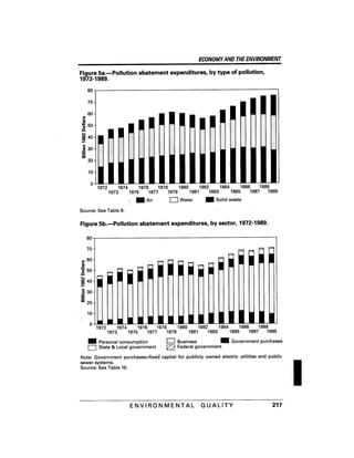 August 1991 The 22nd Annual Report Of The Council On Environmental Quality