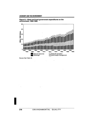 August 1991 The 22nd Annual Report Of The Council On Environmental Quality