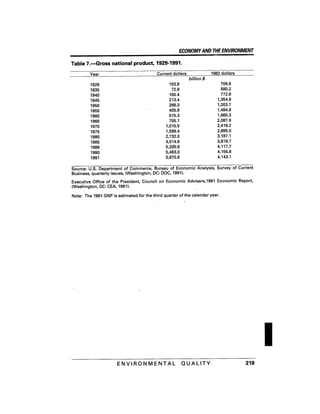 August 1991 The 22nd Annual Report Of The Council On Environmental Quality