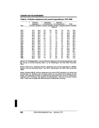 August 1991 The 22nd Annual Report Of The Council On Environmental Quality
