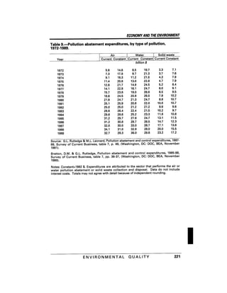 August 1991 The 22nd Annual Report Of The Council On Environmental Quality