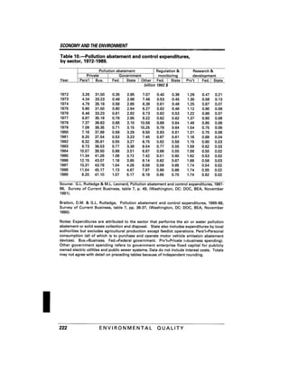 August 1991 The 22nd Annual Report Of The Council On Environmental Quality