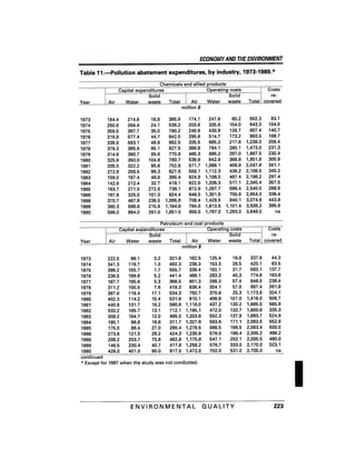August 1991 The 22nd Annual Report Of The Council On Environmental Quality
