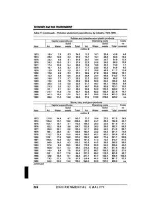 August 1991 The 22nd Annual Report Of The Council On Environmental Quality