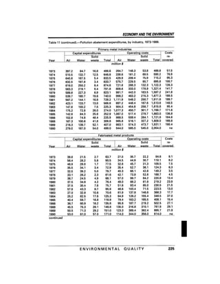 August 1991 The 22nd Annual Report Of The Council On Environmental Quality