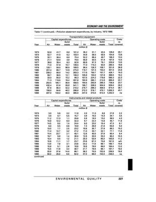 August 1991 The 22nd Annual Report Of The Council On Environmental Quality