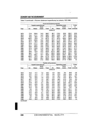 August 1991 The 22nd Annual Report Of The Council On Environmental Quality